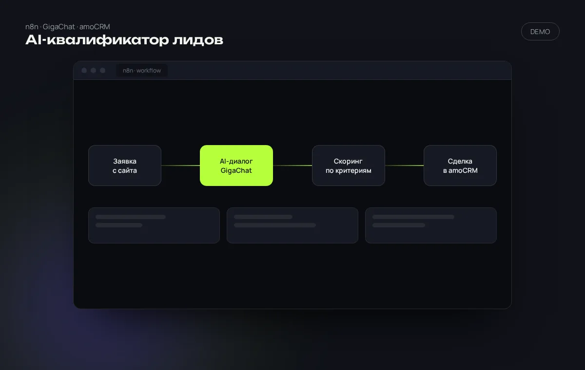 Схема workflow в n8n: заявка с сайта, AI-диалог на GigaChat, скоринг по критериям, создание сделки в amoCRM